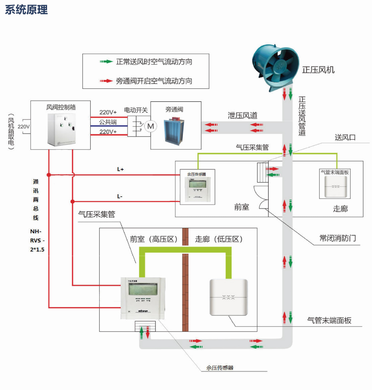 余壓監控系統原理.jpg