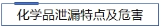化學品危害.jpg