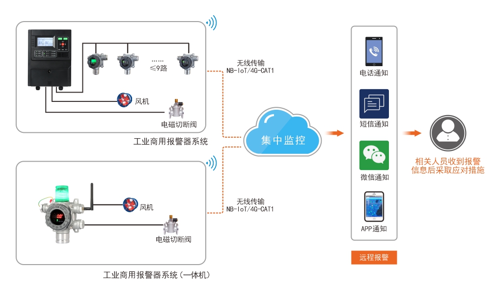 工業商用報警器.jpg