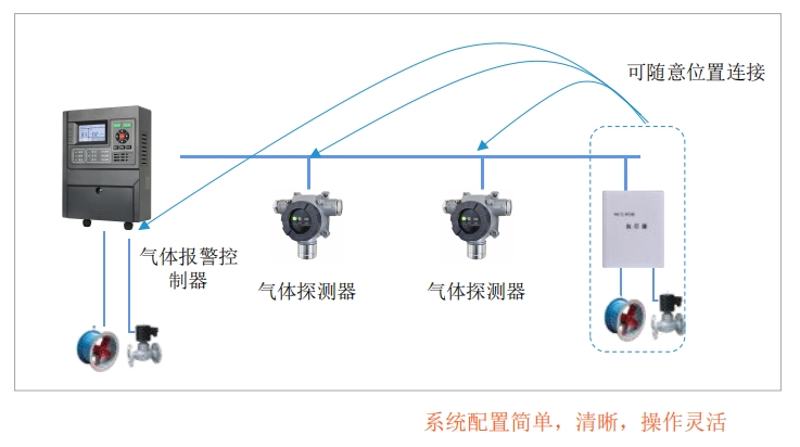 工商或場站報警系統.jpg